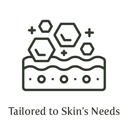 Dr. SHIMIZU specialty - Tailored to Skin's Needs